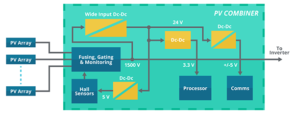 Diagram of a solar combiner unit with a wide input dc-dc converter