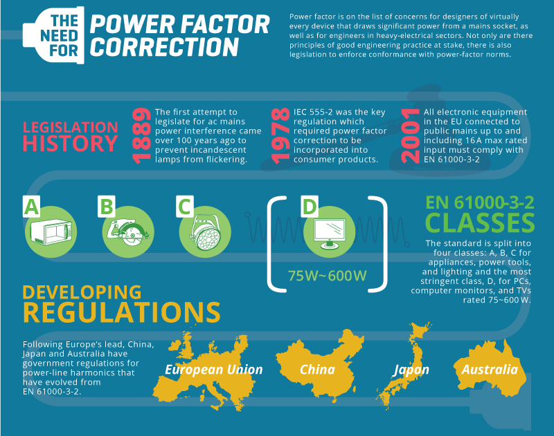 Power Factor Correction Infographic