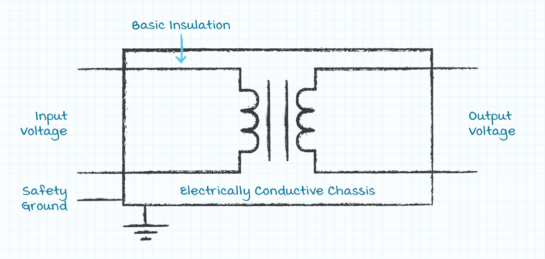 Diagramm der Stromversorgungsanforderungen der Klasse I