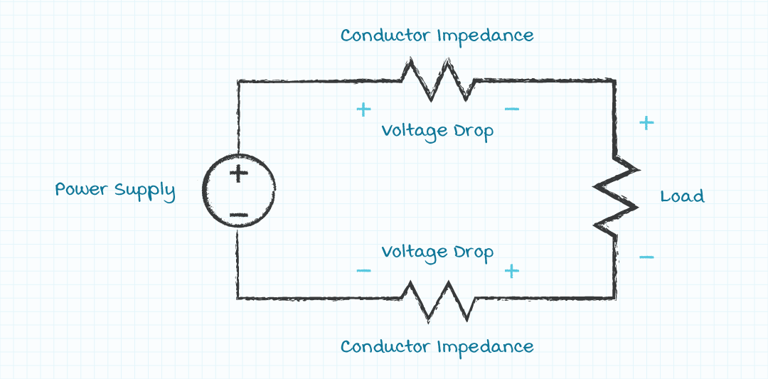 Diagram of power supply voltage trim scenario