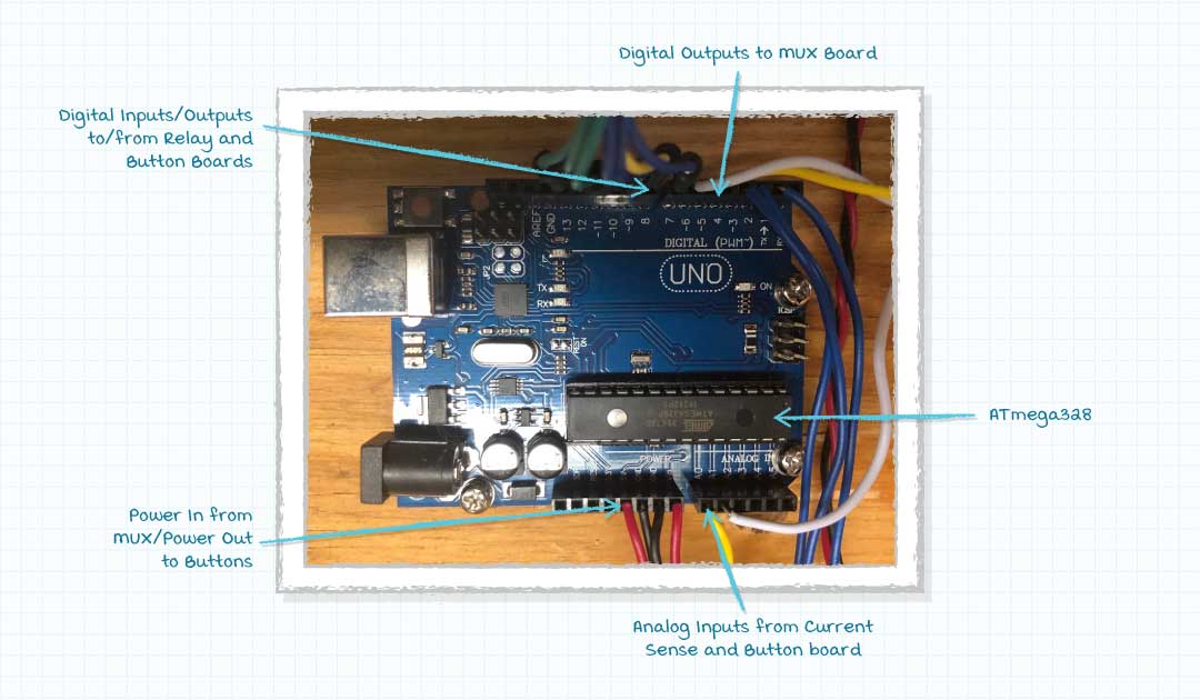 image of arduino uno board with labels