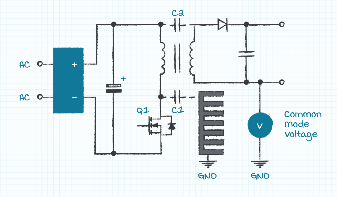 過渡電流を結合し、コモンモードノイズを引き起こす浮遊容量を示した回路