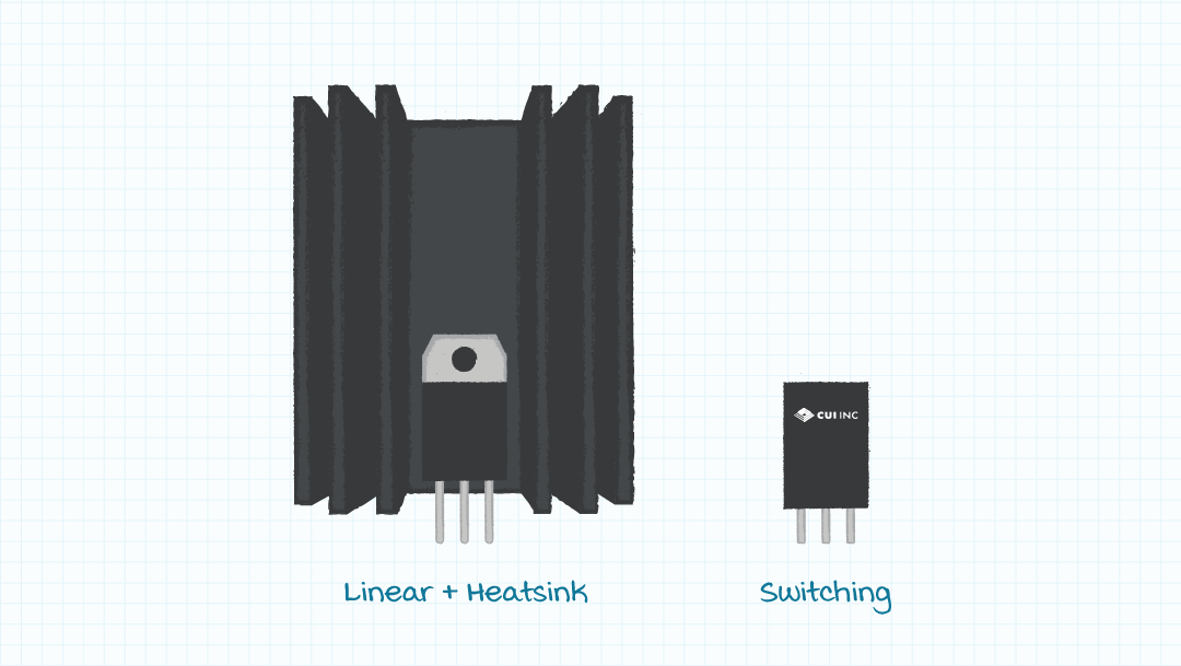 Illustration showing size comparison when heatsink is included on linear regulator