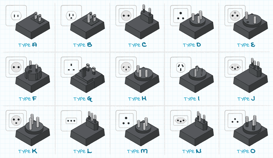 Illustration of power connector types