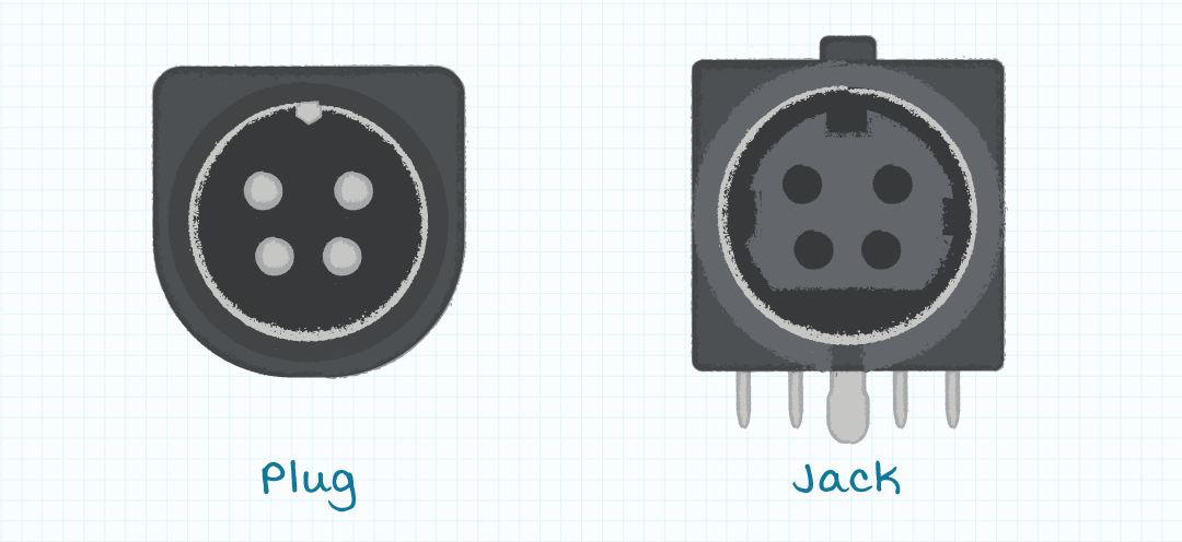 DIN power plug and jack