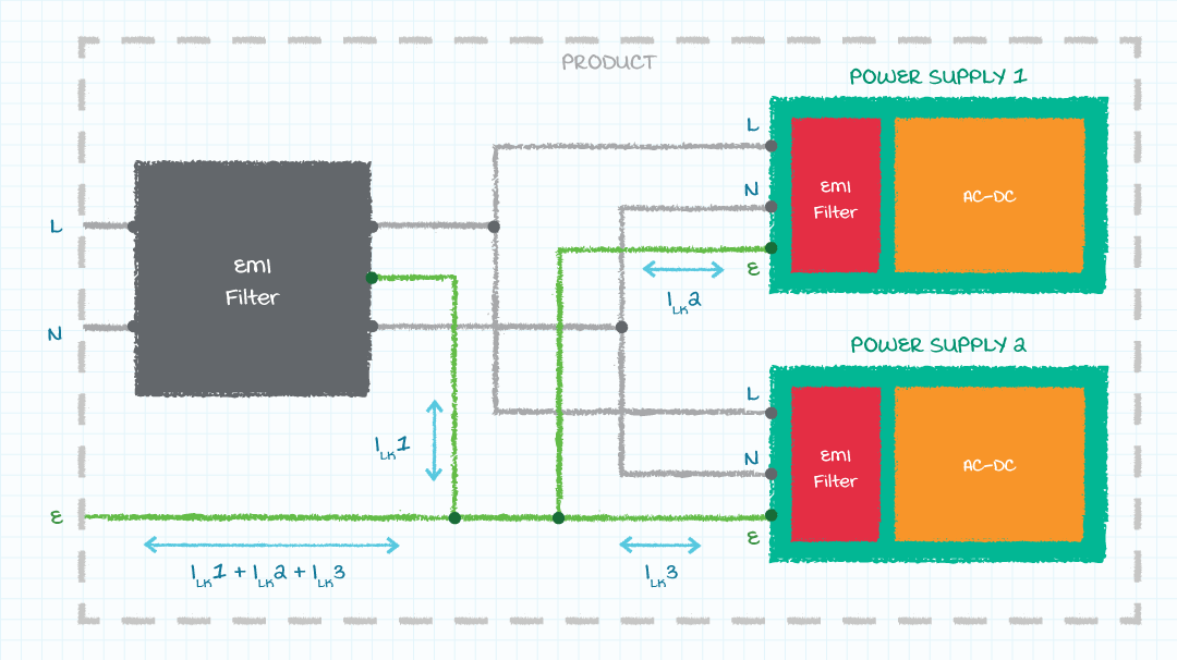  Diagramm mit externem EMI-Filter und EMI-Filtern in Netzteilen