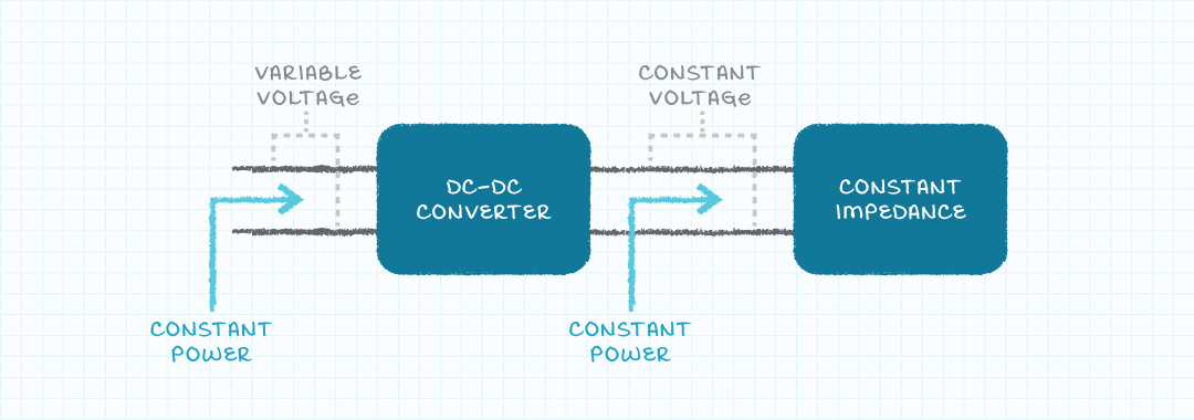 DC-DCコンバータに適用される一定のインピーダンス負荷の図