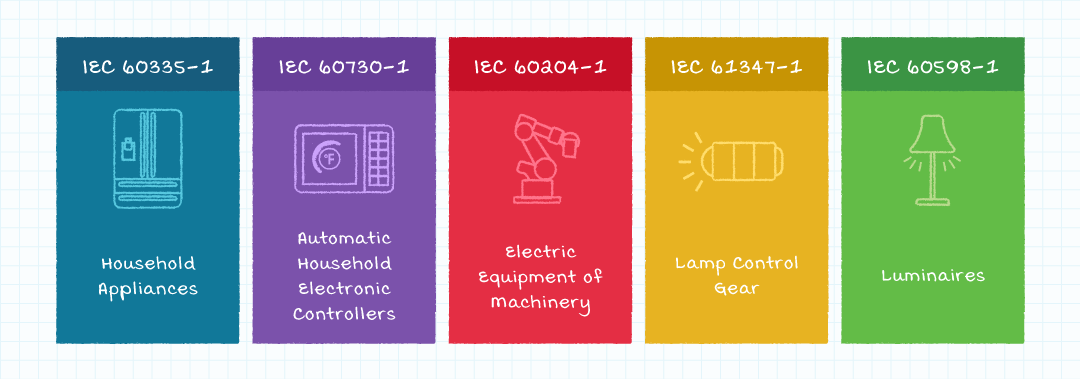 IEC product standards