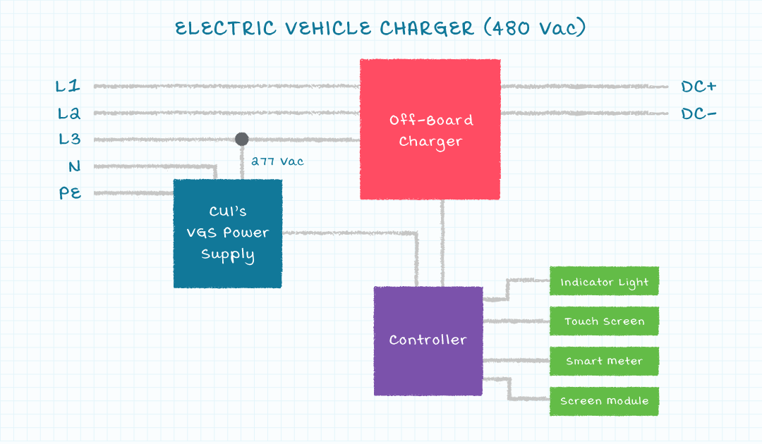 EV充電パイルのシステム図