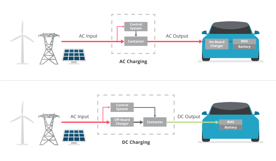 Illustration showing the flow of charging systems