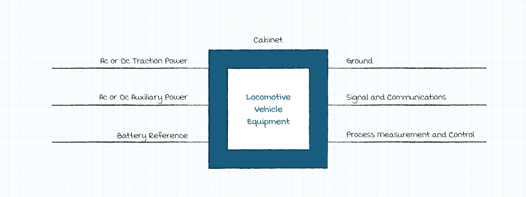 Locomotive Electrical Interfaces (ports)