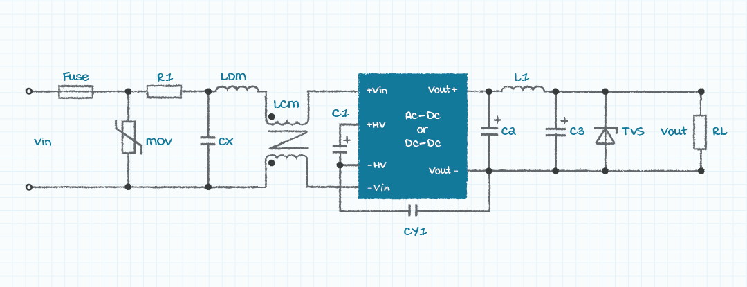 図2：External EMI and EMC components