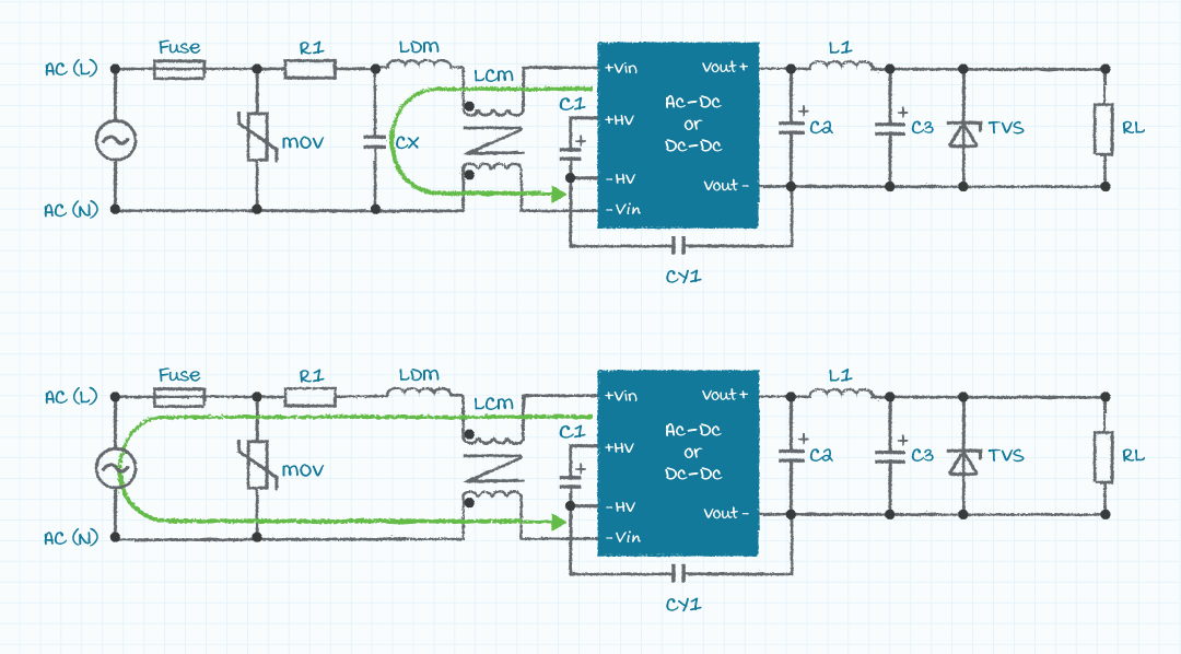 Abb. 9. EMI-Strompfad mit (oben) und ohne (unten) X-Kondensator