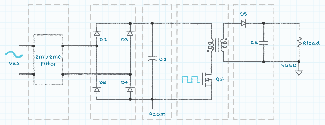 AC-DCスイッチング電源の簡略化されたブロック図