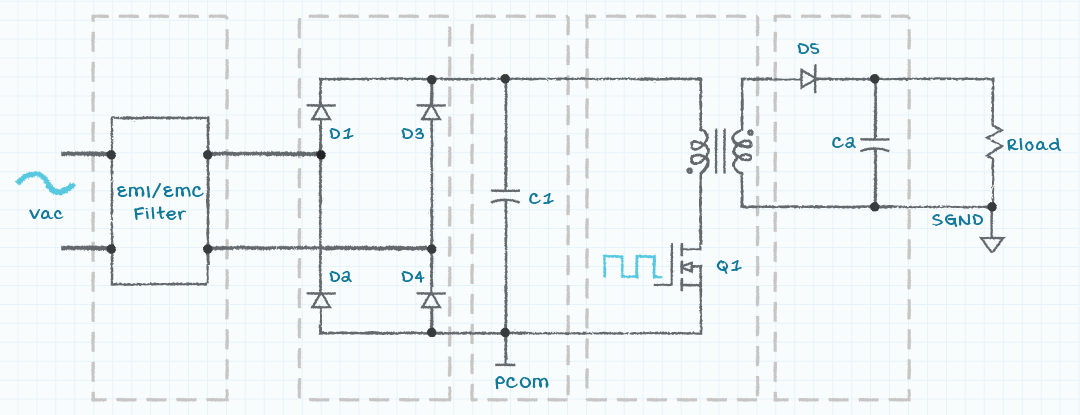 図1：AC-DCスイッチング電源の簡略化されたブロック図