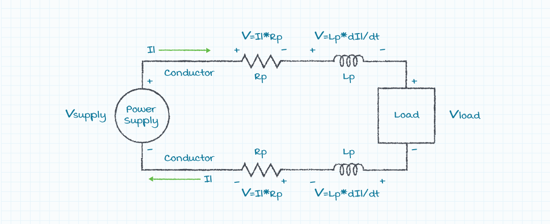 Figure 3: Power delivery circuit with the conductor’s parasitic resistance and inductance included