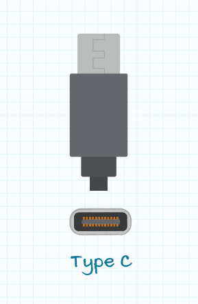 図3：USB Type-Cコネクタ