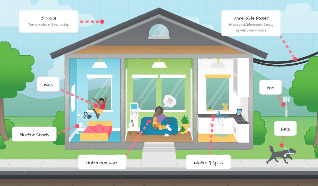 Abb. 1: Examples of the additional risks found in the home environment