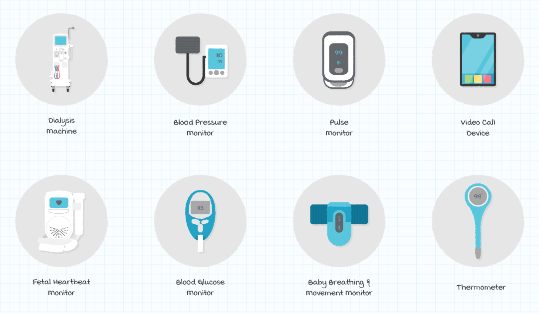 図3：Home healthcare products cover a wide range of device types and use cases