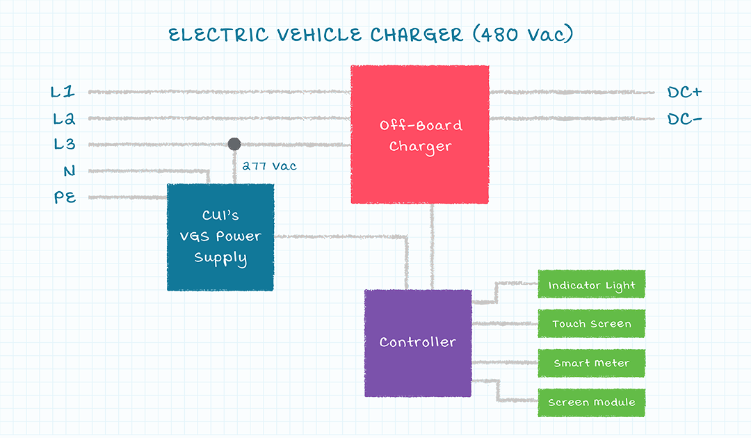 図3：Power supply connections in a three phase 480 V powered EVSE