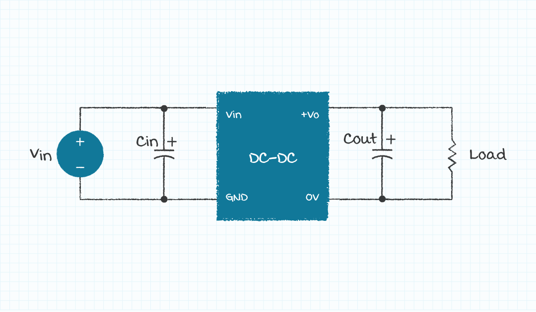 図1：DC-DCコンバータの入出力上にある外部コンデンサの位置