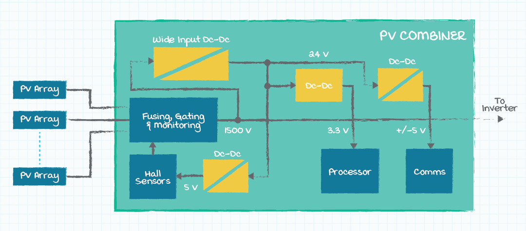 Abb. 2: Typische interne Solarkombinatorkasten-Stromversorgungsarchitektur