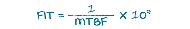 方程式2：FITの計算