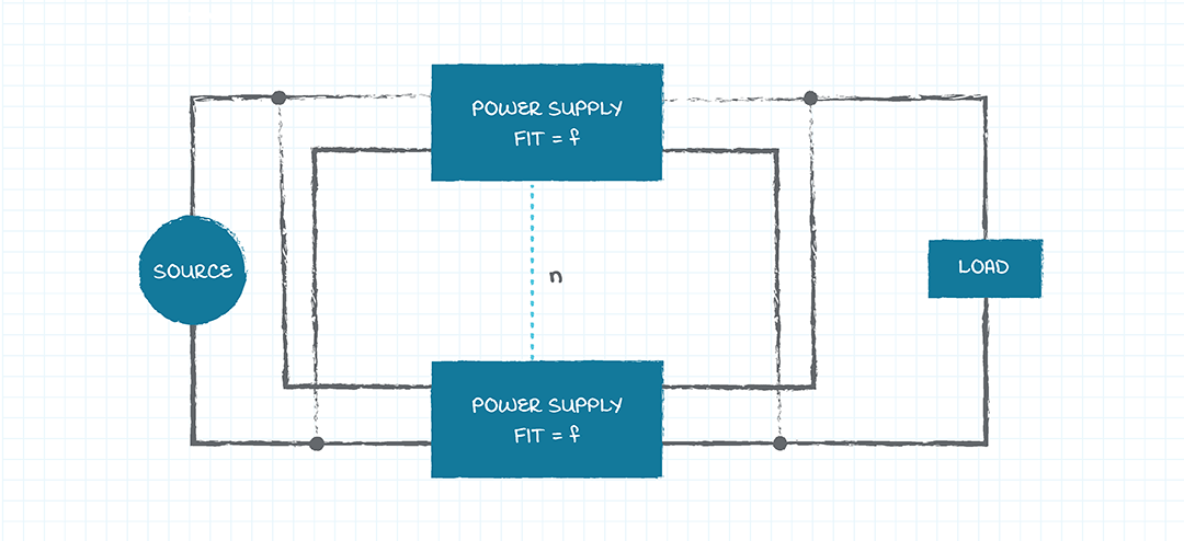 Figure 2. N power supplies, each with FIT = f