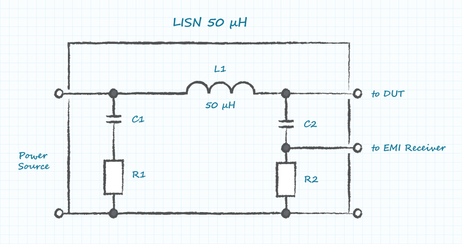 Schematische Darstellung des LISN zur Messung der Leitungsemissionen