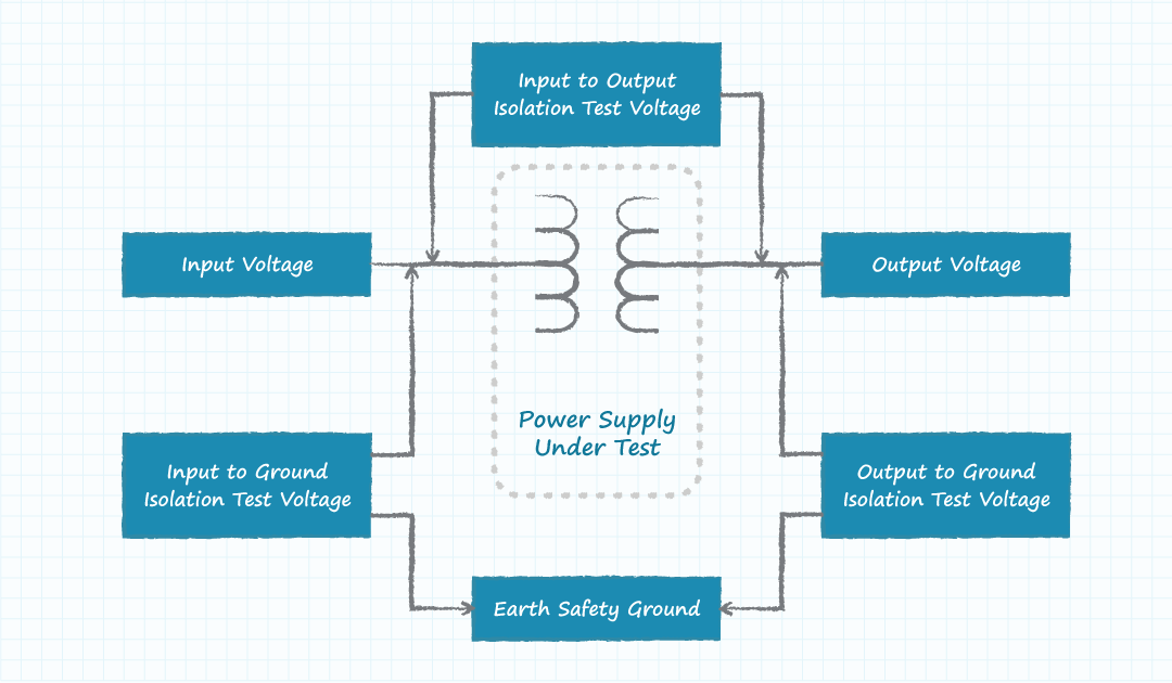Diagram showing different isolation voltages