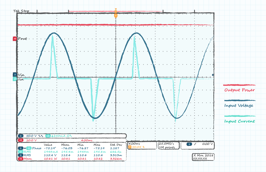 Figure 3: Scope showing current and voltage waveforms of a typical power supply