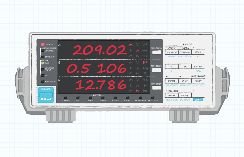 Figure 4: WT210 Power Meter showing measurements corresponding to waveforms in figure 3