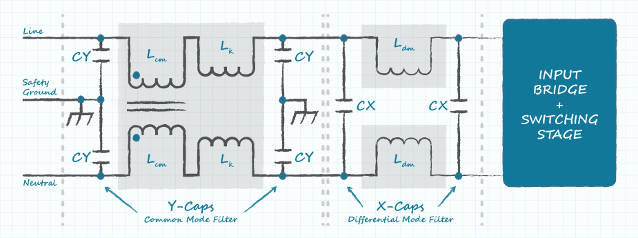 Diagram of conducted emissions filter on AC input of power supply