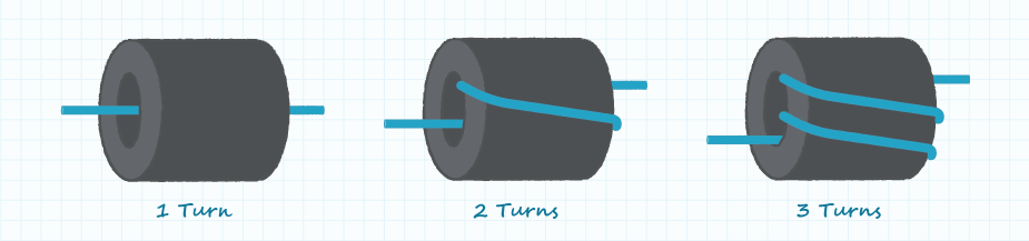 Illustration showing turns on a ferrite bead