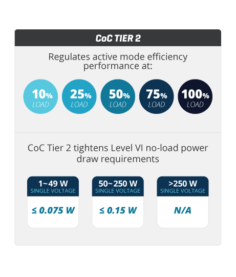 Infographic showing CoC Tier 2 limits